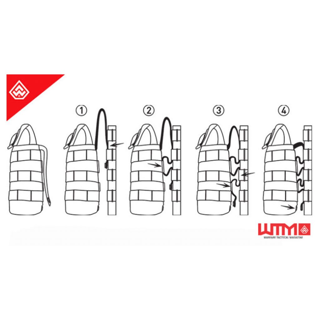 Soldados precisam se adaptar e adaptar seu equipamentos a diversos tipos de missões.Em 1997 foi introduzido um novo sistema chamado MOLLE ( Modular Lightweight Load-carry Equipment) ou Equipamento modular para cargas leves em uma tradução livre.